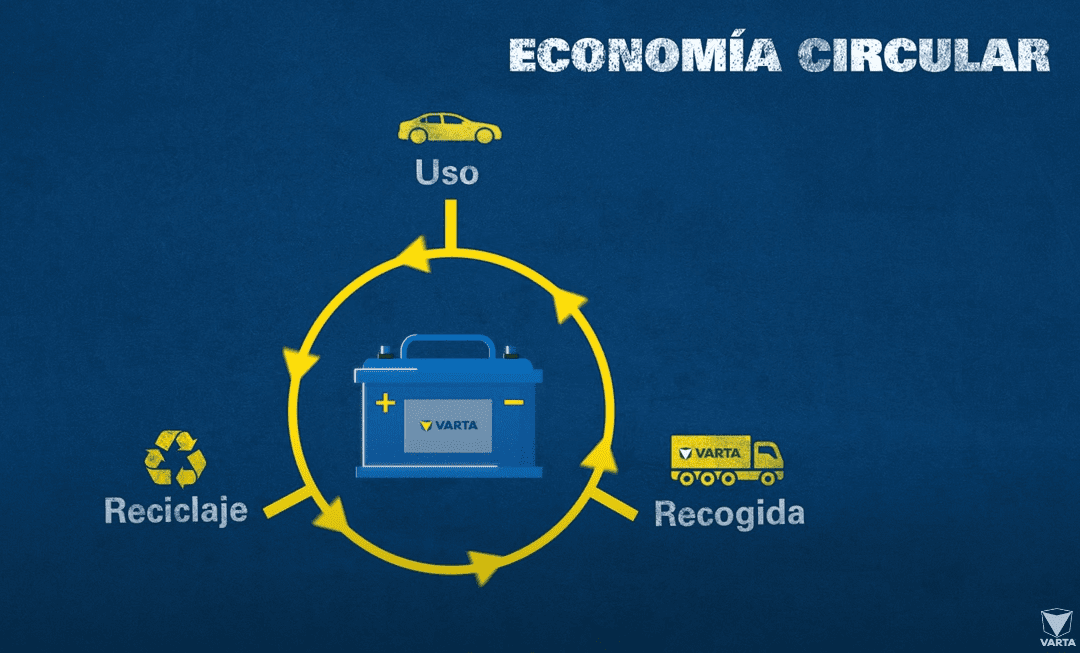 Economía Circular en la Automoción: el ejemplo de Clarios