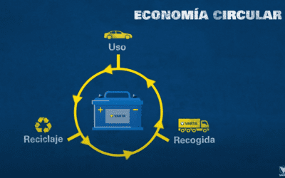 Economía Circular en la Automoción: el ejemplo de Clarios