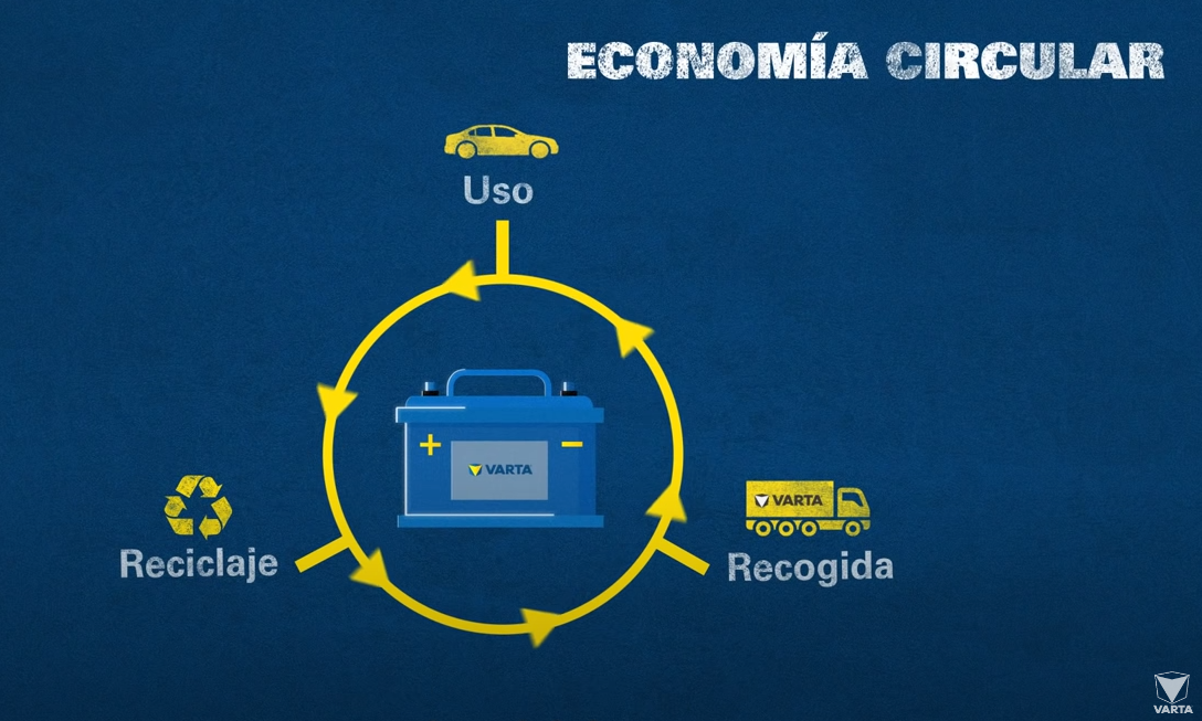 Economia circular VARTA